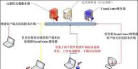 信息安全<font color=
