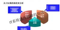 從<font color=