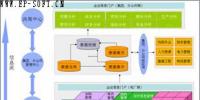 朗坤軟件發(fā)電集團(tuán)信息化解決方案