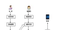 建設(shè)信息化專家?guī)彀押谜少応P(guān)