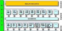 現(xiàn)代商業(yè)銀行外匯綜合信息系統(tǒng)解決方案