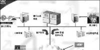 當前的銀行ATM網(wǎng)絡(luò)環(huán)境所面臨的問題和挑戰(zhàn)