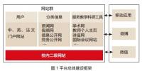 華東師范大學(xué):構(gòu)建全<font color=