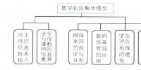 數(shù)字化班集體<font color=