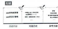 “數(shù)字故事拓展課”走進(jìn)小學(xué)<font color=