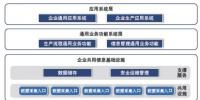 走出企業(yè)信息化建設(shè)的<font color=