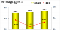 《2013年中國金融行業(yè)信息化建設(shè)報告》(摘要)
