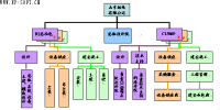 實(shí)現(xiàn)<font color=