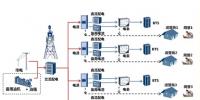 華為發(fā)布新一代電網(wǎng)信息化供電解決方案(圖)