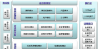 國(guó)家電網(wǎng)云計(jì)算<font color=