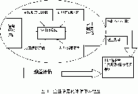 信息化評估<font color=