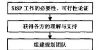 基于核心能力的<font color=