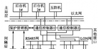 計算機技術(shù)于<font color=