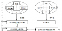 計算機專業(yè)網絡類<font color=