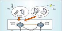 基于視音頻<font color=