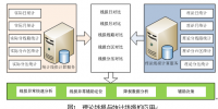 配網(wǎng)節(jié)能降損<font color=