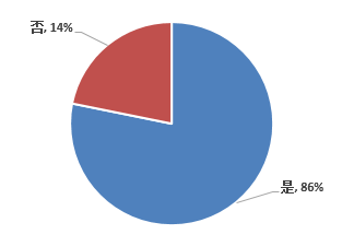 信息化新挑戰(zhàn)，國(guó)產(chǎn)軟件是否真的有戲可唱?