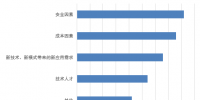 信息化新挑戰(zhàn) <font color=