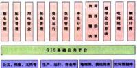 建立電力GIS平臺的探討