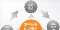 深化運(yùn)用信息技術(shù) 五大數(shù)據(jù)<font color=