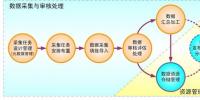 中電廣通數(shù)據(jù)采集與<font color=