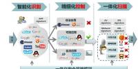 綠盟科技|下一代解決方案