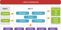 電網(wǎng)公司信息化案例—中國(guó)大唐<font color=