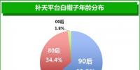 揭秘中國白帽子<font color=
