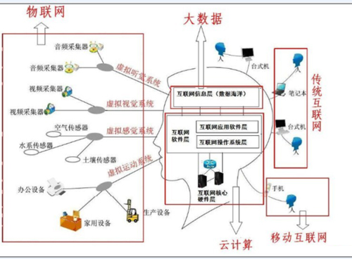 大數(shù)據(jù)、云計算、物聯(lián)網(wǎng)三者是什么關(guān)系