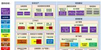 營配<font color=