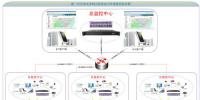 中國銀行廣東省分行機房動力環(huán)境集中監(jiān)控管理