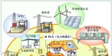 如何通俗易懂地解釋“能源互聯(lián)網“？（圖）