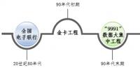 平臺化是<font color=