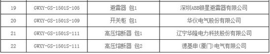 大單花落誰(shuí)家！國(guó)網(wǎng)17個(gè)網(wǎng)省2015年第一批配網(wǎng)設(shè)備中標(biāo)名單