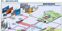 能源互聯(lián)網(wǎng):產(chǎn)業(yè)鏈投資<font color=