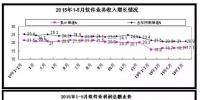 1-5月軟件和信息技術(shù)<font color=