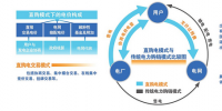 打通電力市場化建設(shè)的突破口 簡政放權(quán)引來爆發(fā)