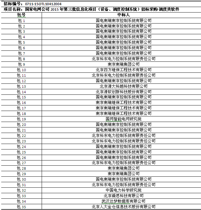 國(guó)網(wǎng)2015年第三批信息化項(xiàng)目（設(shè)備、調(diào)度控制系統(tǒng)）中標(biāo)公告