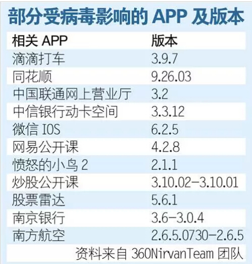 安全神話再被打破，自身創(chuàng)新乏力：蘋果怕不怕用戶流失？