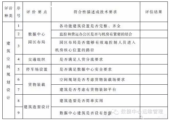 數據中心建設與管理指南—數據中心可持續(xù)發(fā)展能力分析