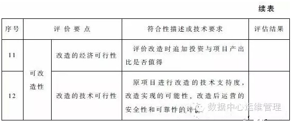 數據中心建設與管理指南—數據中心可持續(xù)發(fā)展能力分析