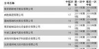 統(tǒng)招以來 輕輕地誰走了又有誰來了—用電<font color=