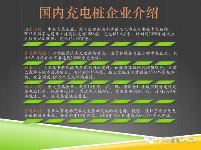一份精簡全面的充電樁市場報告，讓你秒變行業(yè)達人！