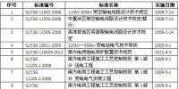 南網(wǎng)2015年廢止33項(xiàng)公司<font color=