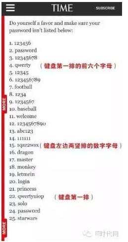 “最不安全密碼”排行榜出爐！快看看你的密碼上榜了嗎？