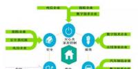 互聯(lián)<font color=