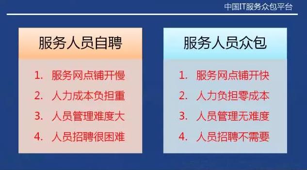 從“人員自聘”到“人員眾包”，傳統(tǒng)IT服務(wù)商的生死穿越