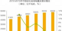 中國售電公司<font color=