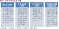一切都是套路 售電放開后售電公司獲“<font color=