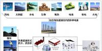 如何建設<font color=